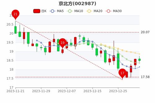 标耀京牌出售全流程解析：从政策盲区到安全交易的避坑指南