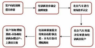 标耀北京车牌转让流程全解析：老司机教你避开90%的坑