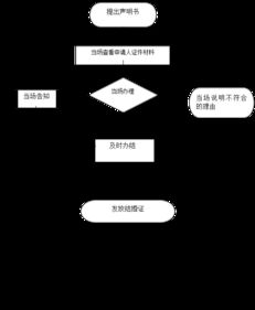 标耀京牌出售全流程解析：从价格评估到安全交易的实战指南