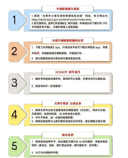 标耀企业京牌代办全流程解析：合规操作指南与风险规避策略