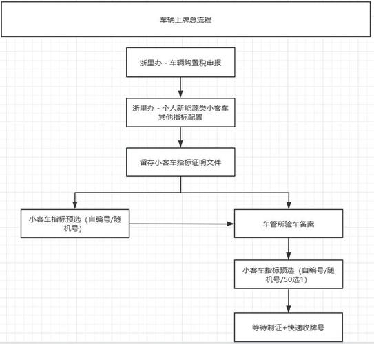 标耀京牌代办全流程拆解：老司机教你避开这5大坑