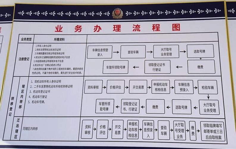 标耀北京车牌代办全流程拆解：老司机教你避开这5个致命陷阱