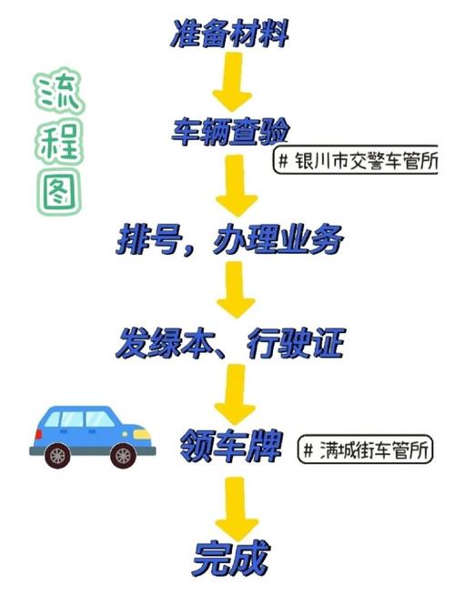标耀北京小汽车公司车牌最新信息：小白必看的2026市场动态