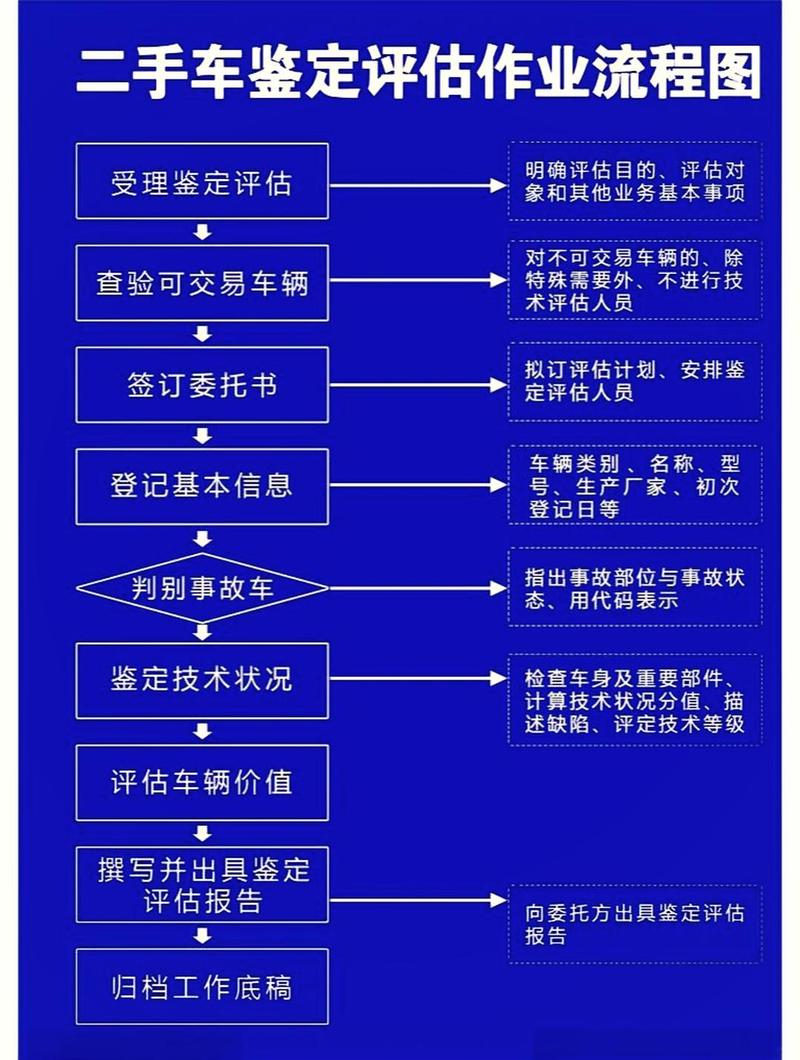 标耀北京牌照新能源车转让及价格：小白必看的避坑指南