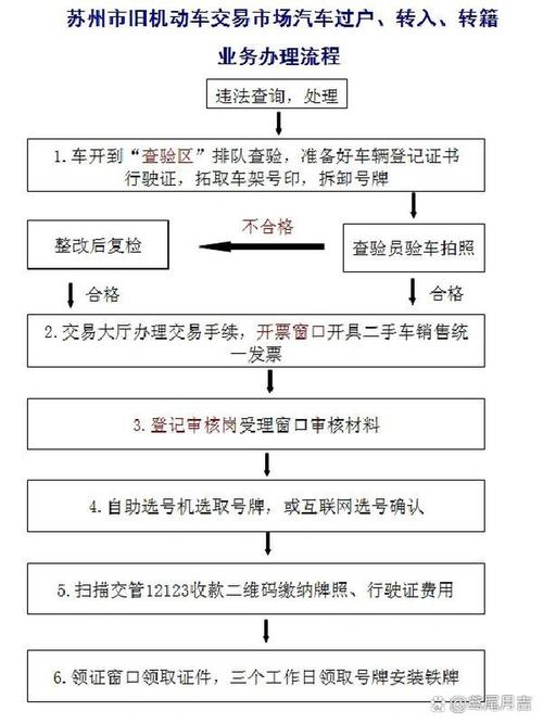 标耀北京公司户车牌过户个人名下手续流程，小白必看的详细指南