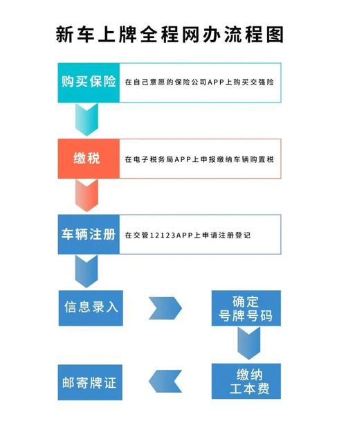 标耀2026公户京牌出租流程：企业必备的合规操作指南