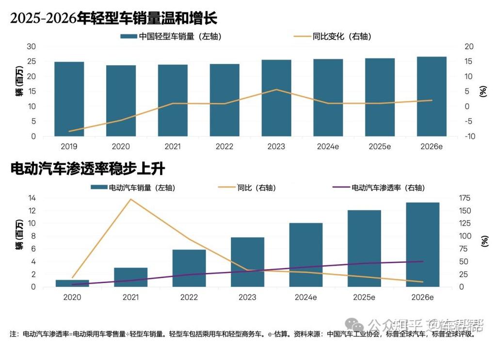 标耀北京公户小客车指标市场价格：2026年最新真实行情